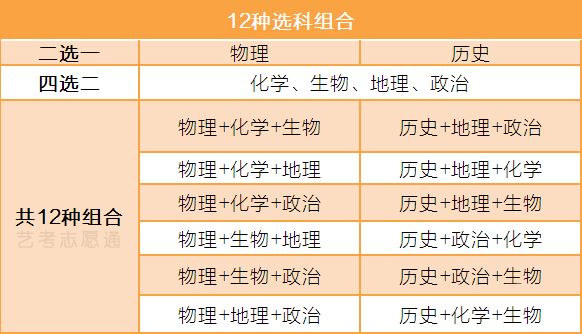 2021年广东高考复读会更难吗