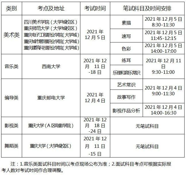 2022重庆编导高考考试