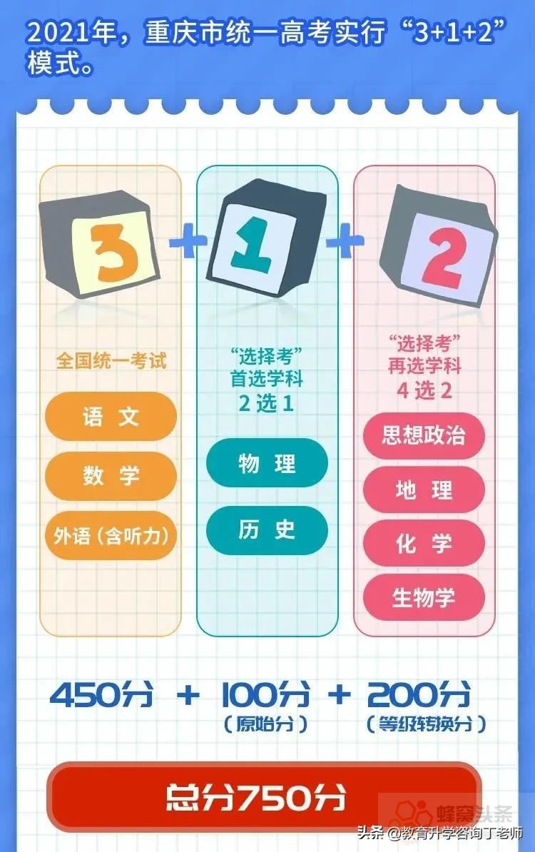 重庆2021新高考难吗