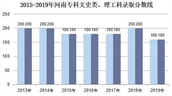 2021年河南高考人数预测新闻