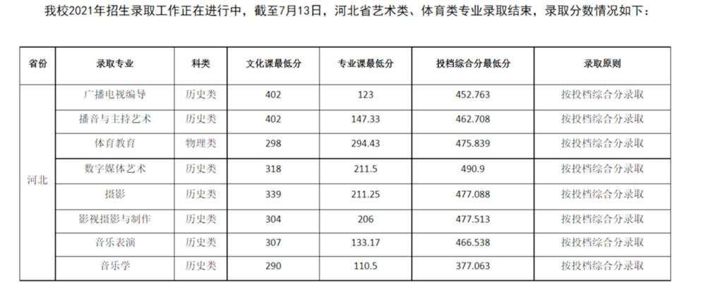 山东曲阜高考前培训文化课哪里最好