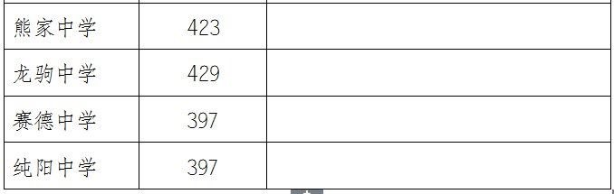 重庆涪陵五中2022高考复读