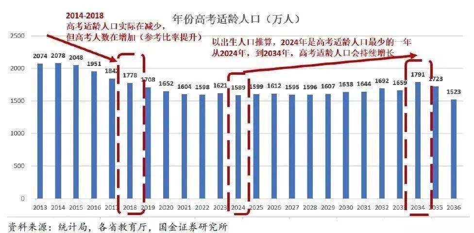 2021上海市高考考生人数