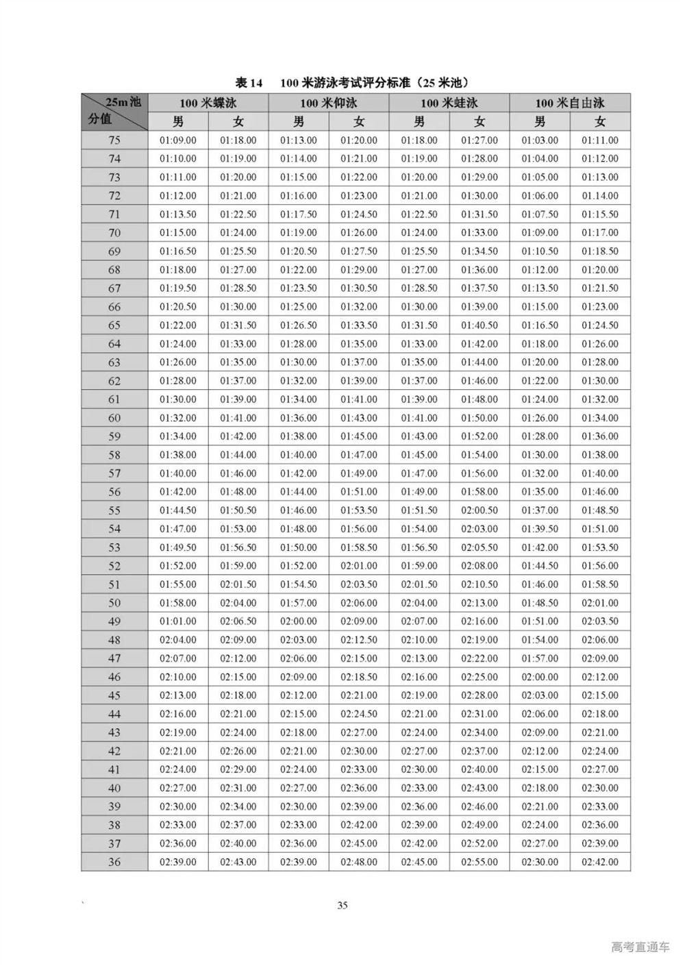 2022广东新高考需要考的课本