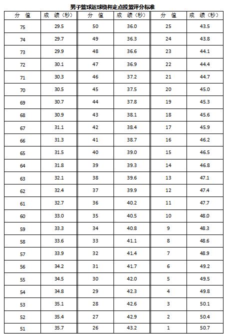 江西省2021体育高考评分