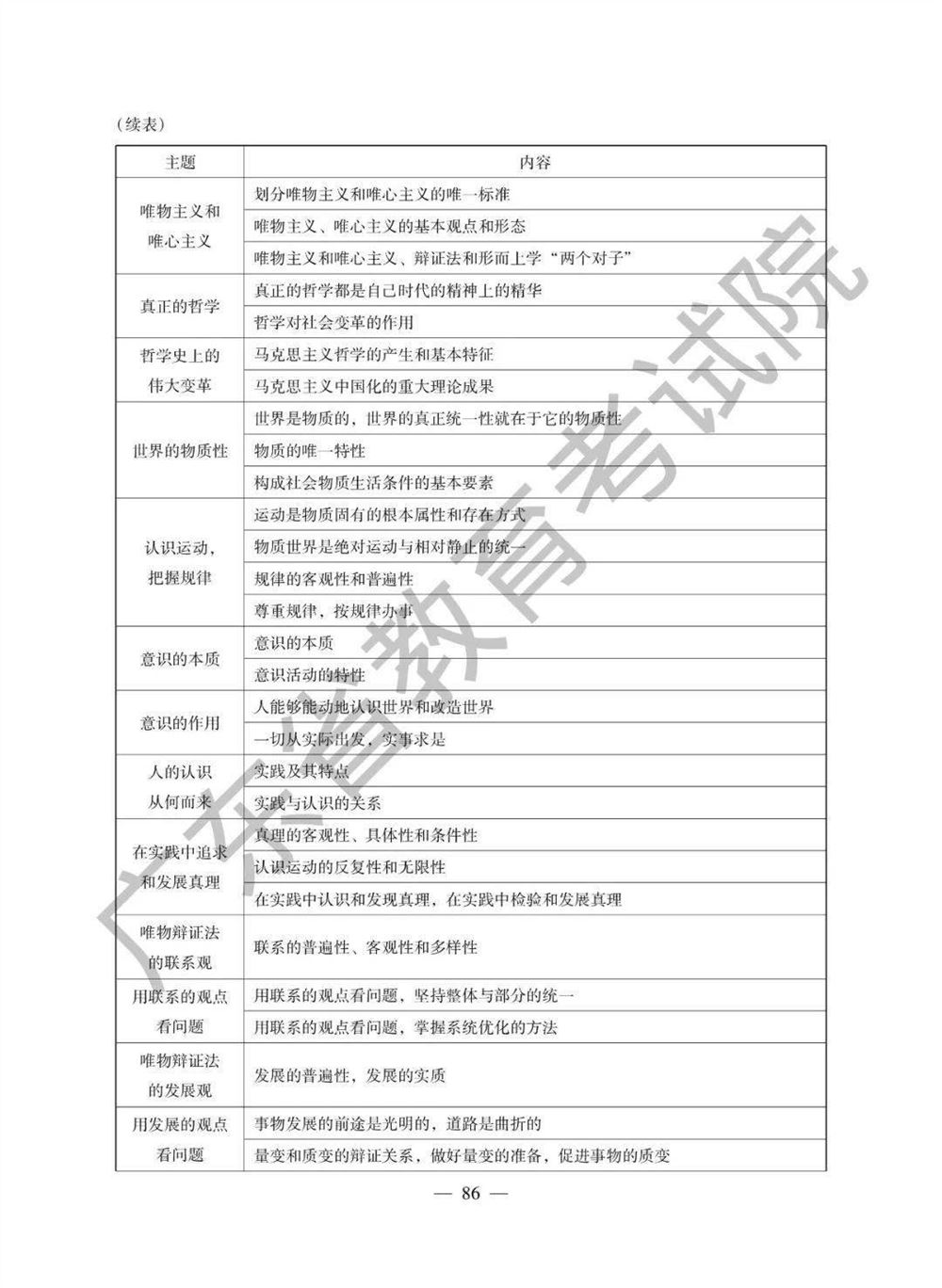 2021高考广东省地理备考思路