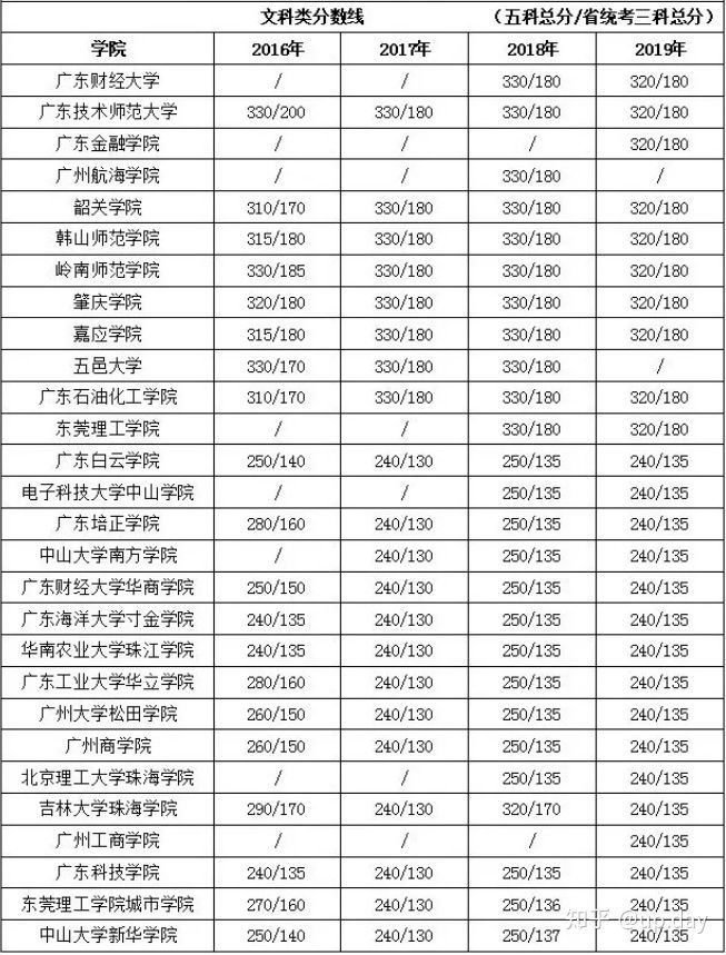 一篇看懂广东专插本（轻松入门必看）-广东专插本-专升本网