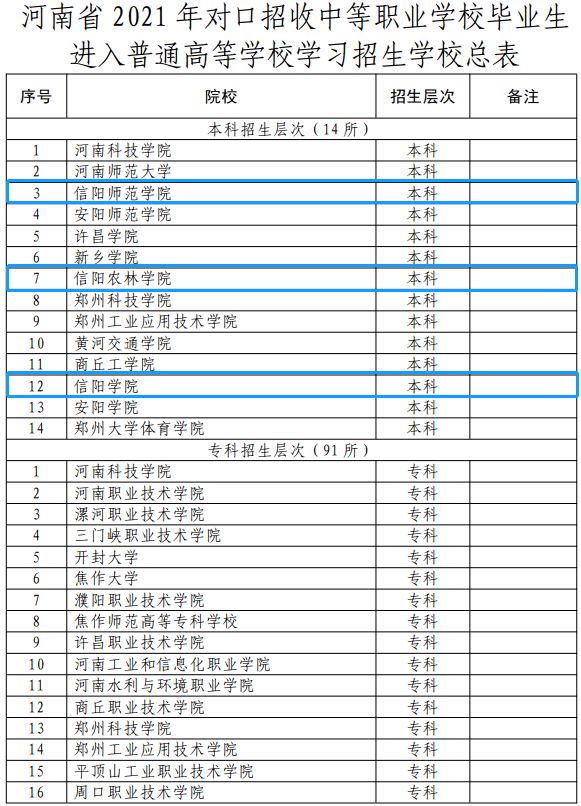 2021年河南高考考试政策