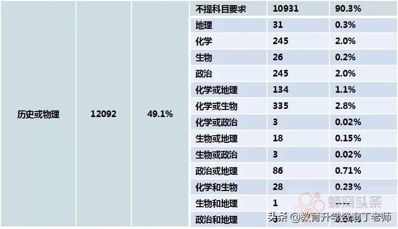 重庆2021新高考难吗