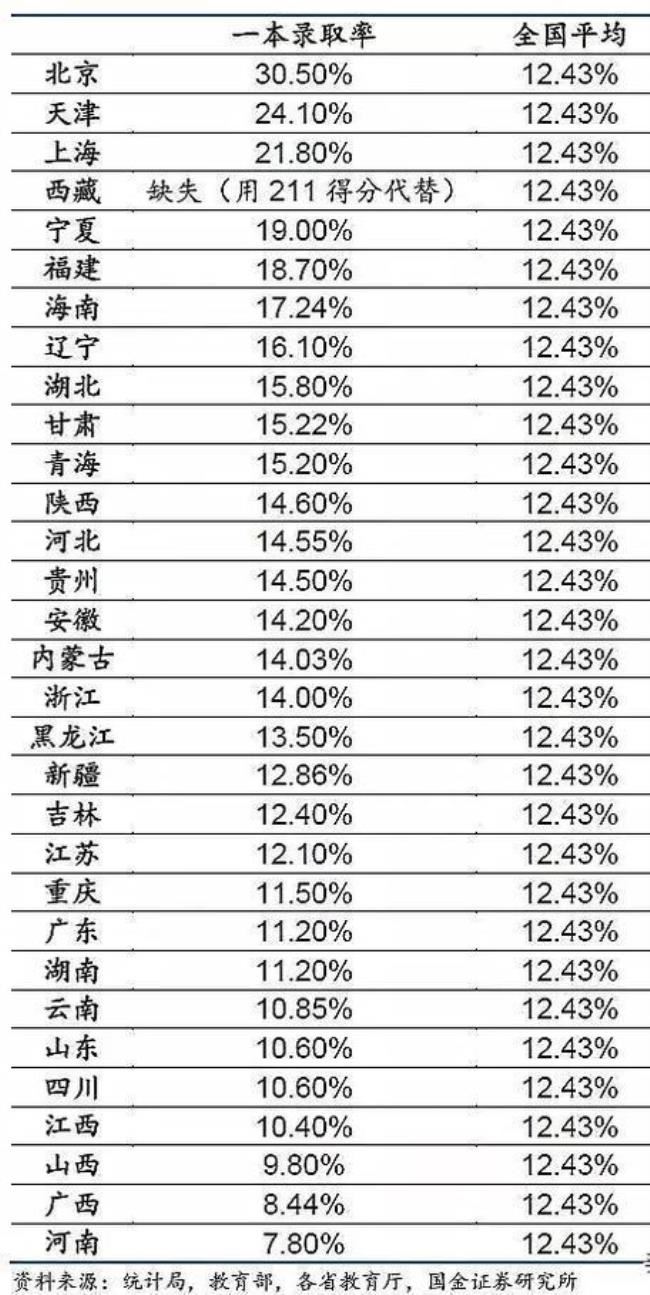 河南高考卷子和哪个省样