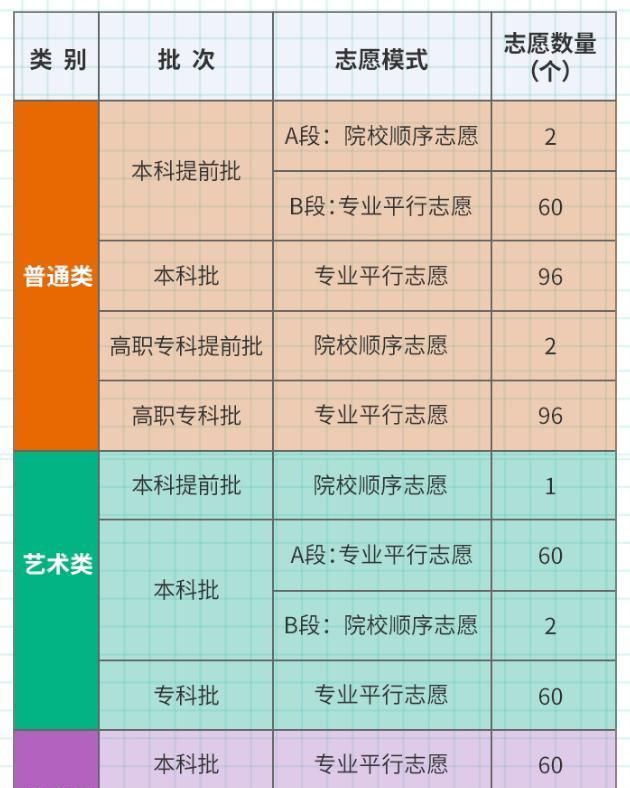 重庆2021新高考分数线