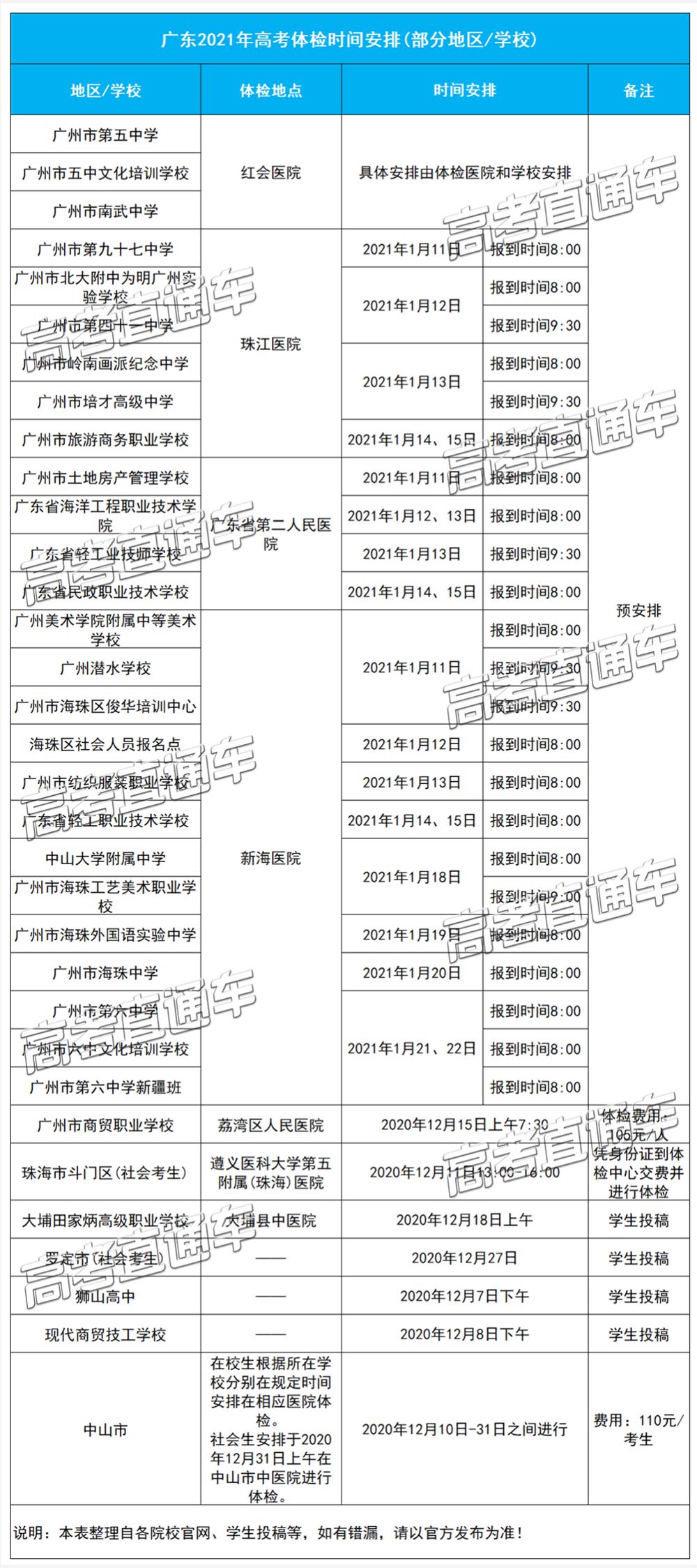 2021高考体检日期河南
