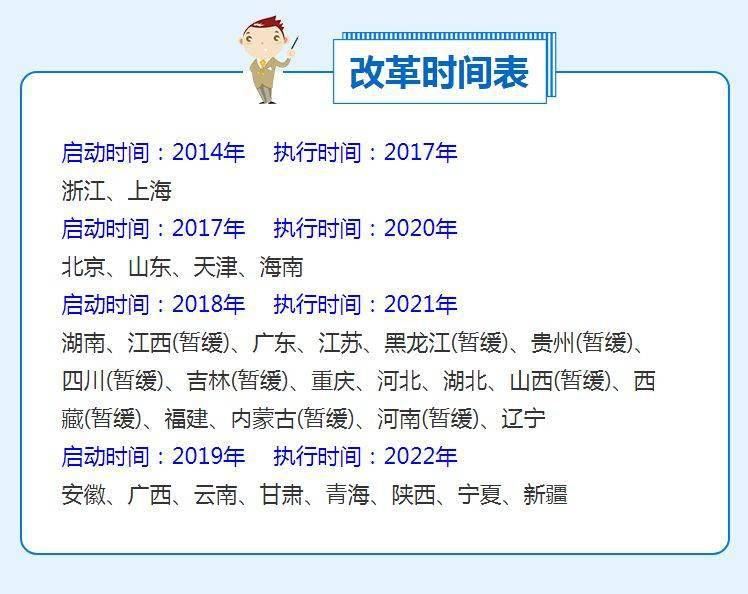 河南省2021年高考是否改革