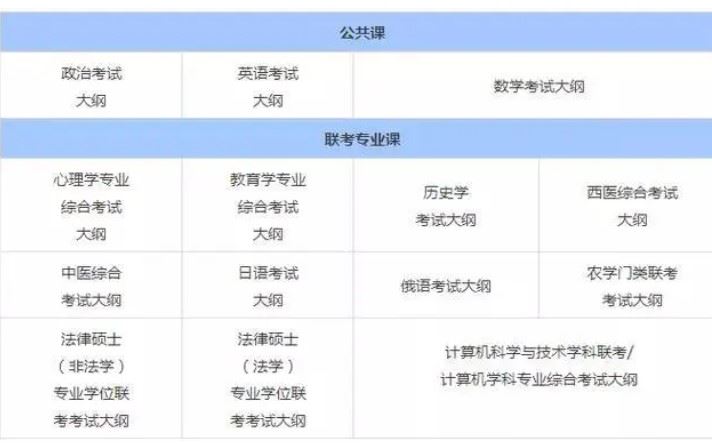 2022高考考纲什么时候发布