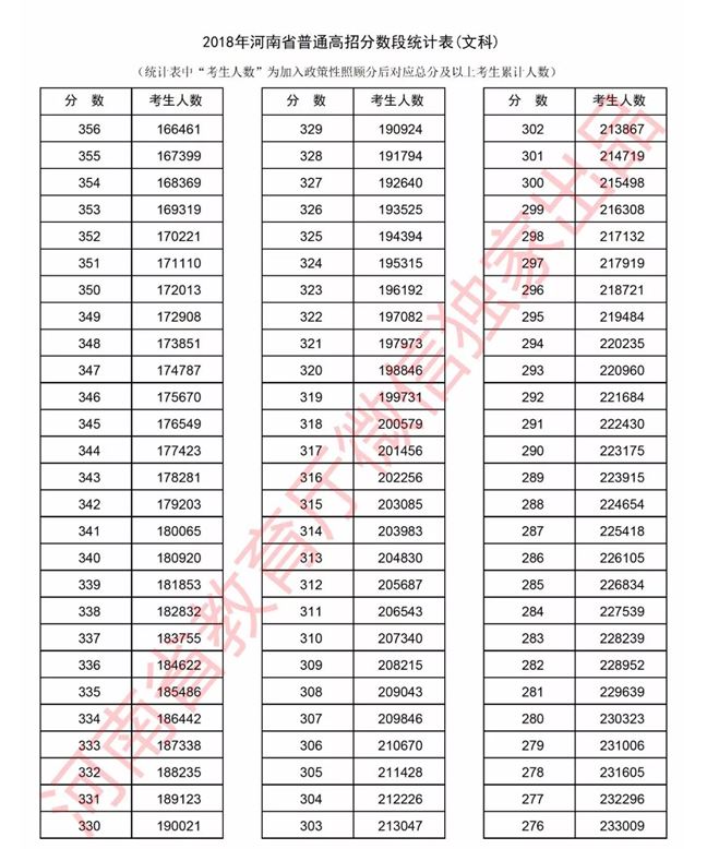 河南省2021高考招生草表