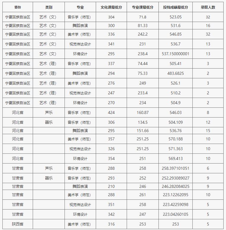 山东曲阜高考前培训文化课哪里最好