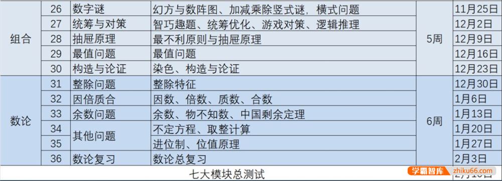 睿爸小屋小学奥数七大模块(第三季)全11讲视频课程