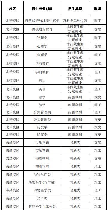 2022西南大学招生专业 西南大学招生计划