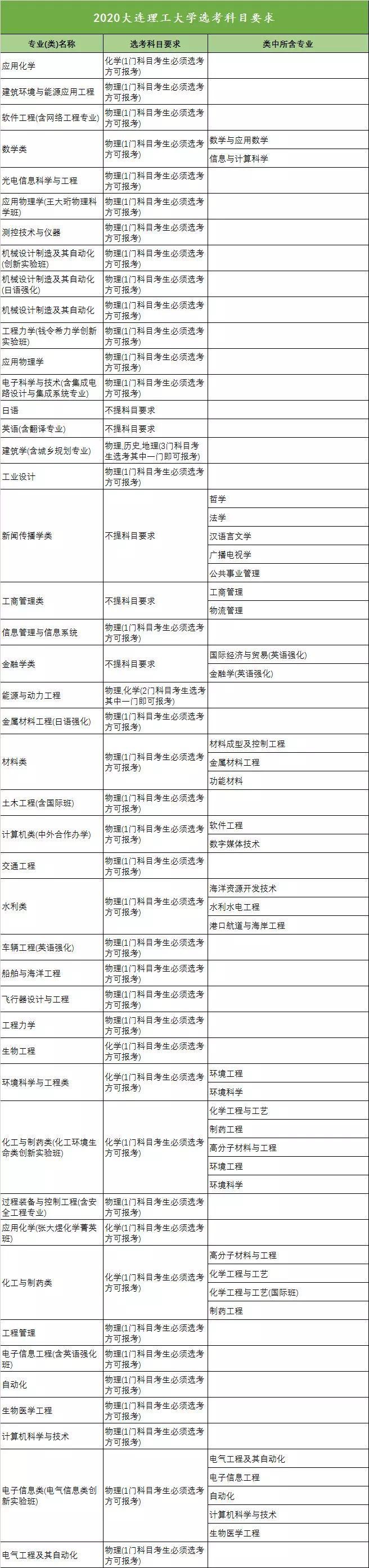 陕西2021届高考生选科