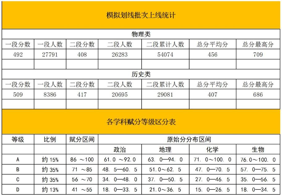 2022重庆高考物理模拟