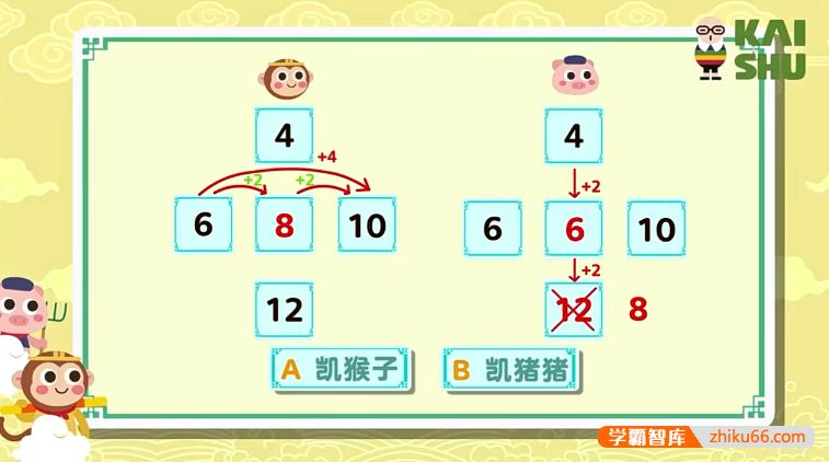 小学二年级数学计算跟着动画轻松搞定乘除法