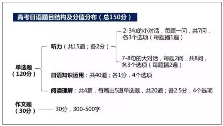 河南2021届高考日语