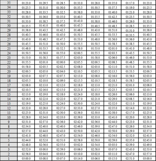 2021广东高考体育篮球专项