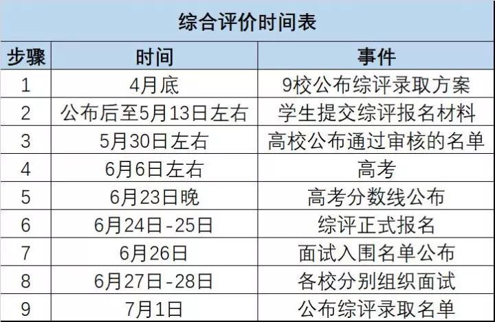 上海高考综合评价面试培训