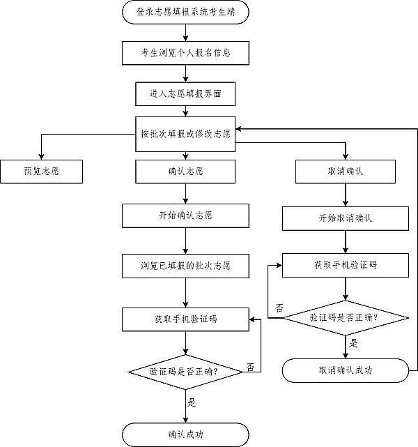 广东高考志愿填报系统
