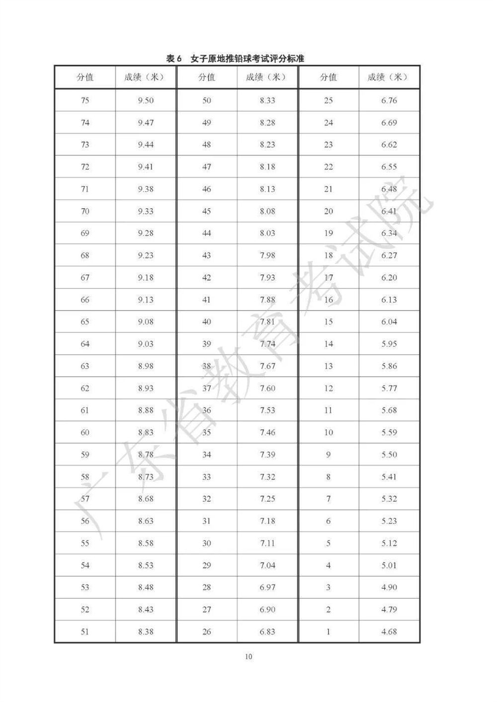 2021广东高考化学考纲