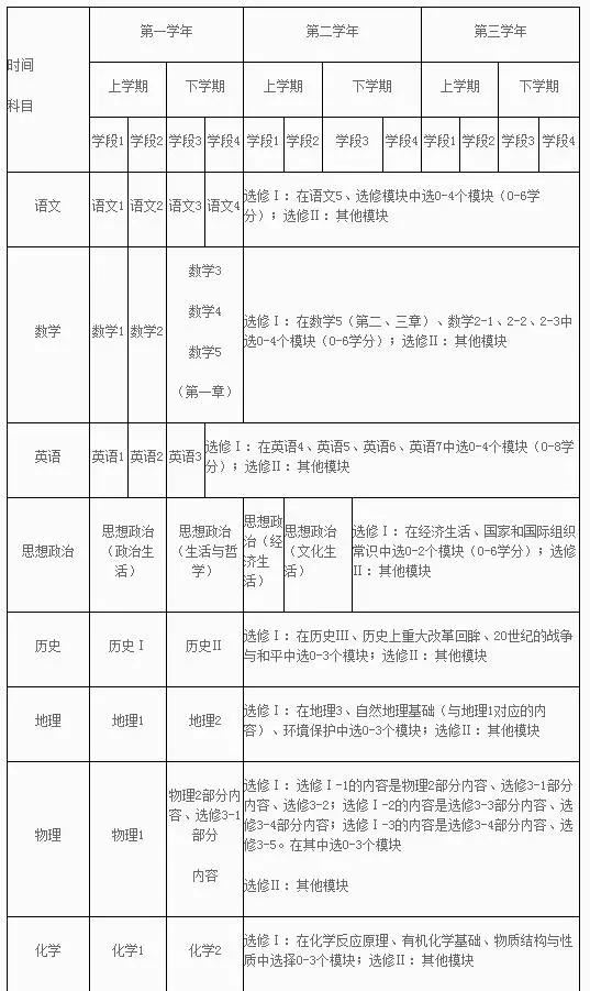 2021重庆新高考刷什么题
