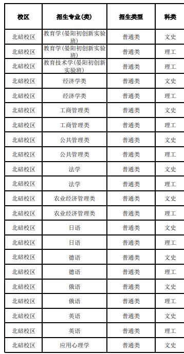 2022西南大学招生专业 西南大学招生计划