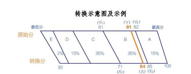 重庆2021级高考好吗