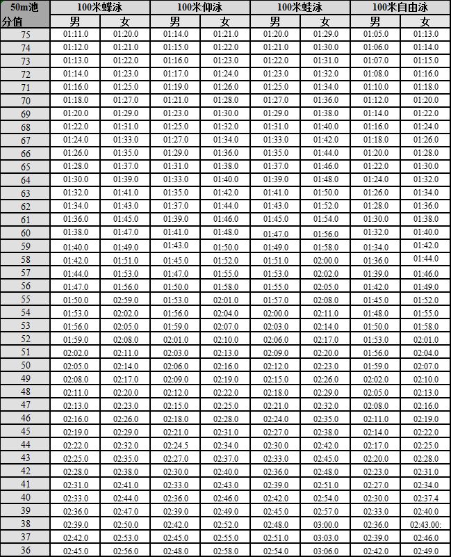 2021广东高考体育篮球专项