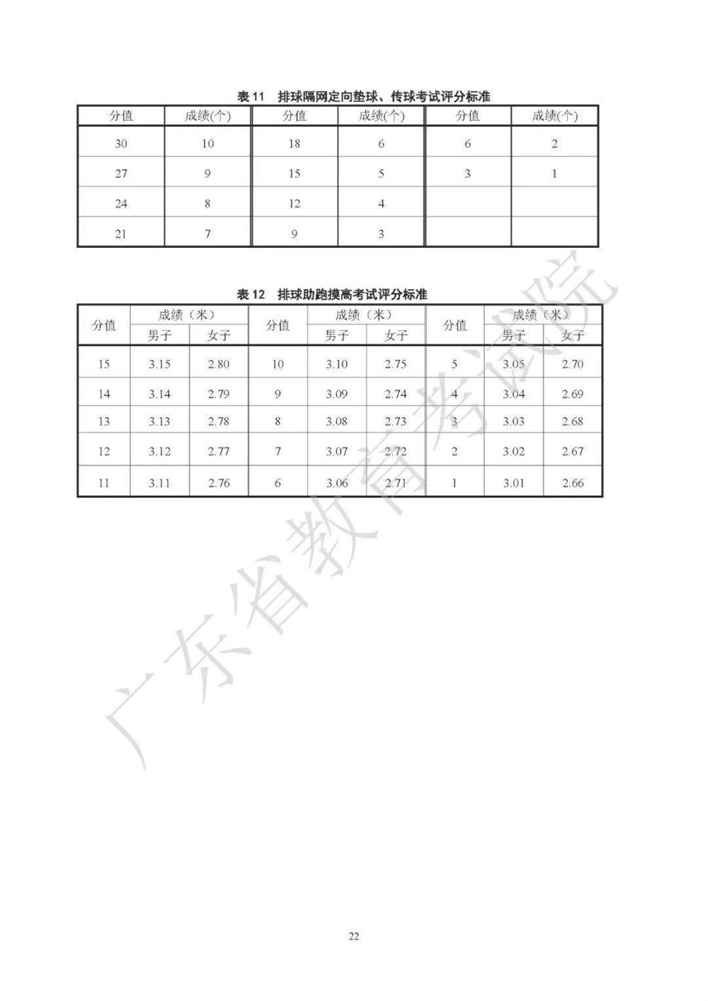 2021广东高考化学考纲