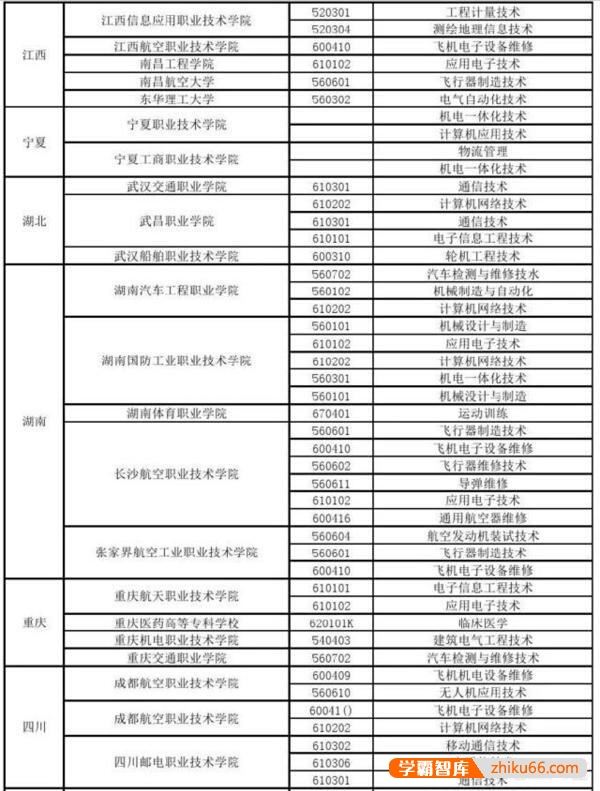 高考考多少分能上士官学校？