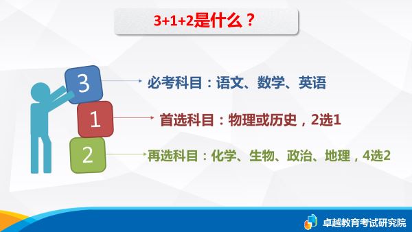 广东2021高考选科要求