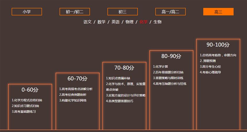 高三对三辅导机构上海
