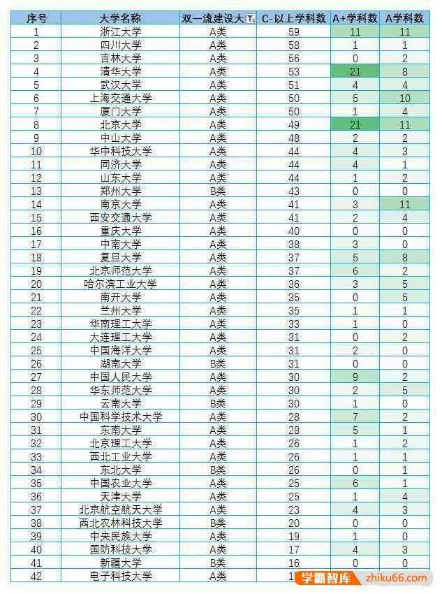 湖南省的哪些大学称得上是全国知名大学呢？有何依据？