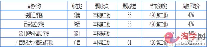 2022浙江高考480