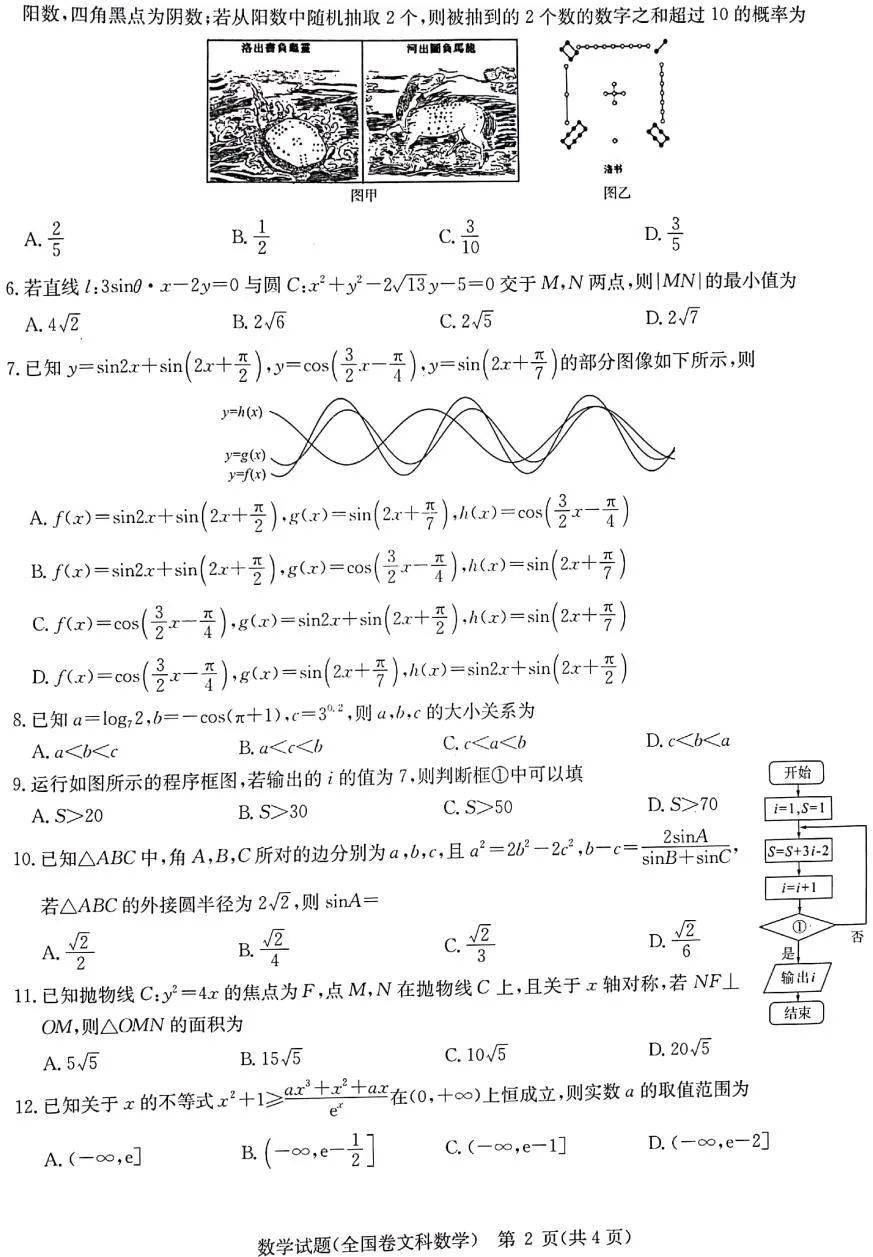 高考测评研究院试卷2021