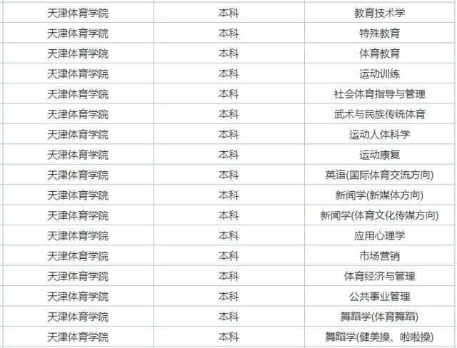 天津高考化学用什么辅导书