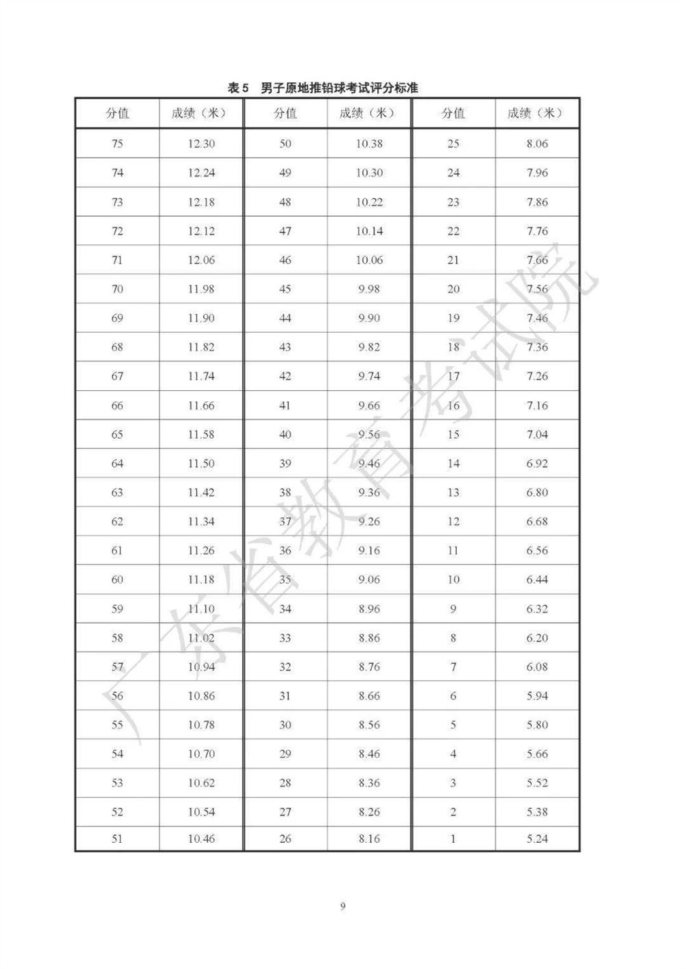 2021广东高考化学考纲