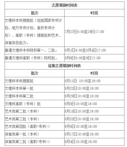 安徽省高考志愿填报时间