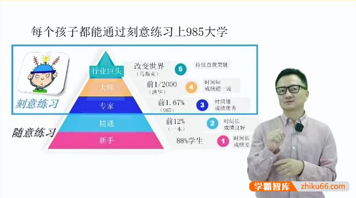 米高老师错题清零法+雪球学习法视频课程,让孩子掌握清华学习力