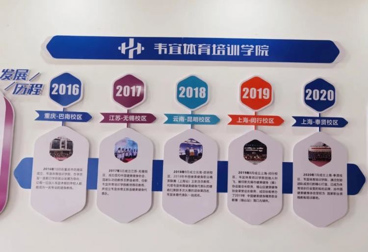 河南省高考体育培训基地