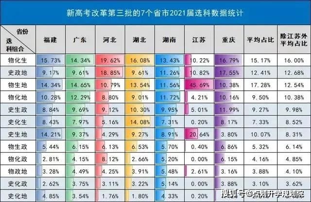 重庆2021高考选科方案有哪些组合