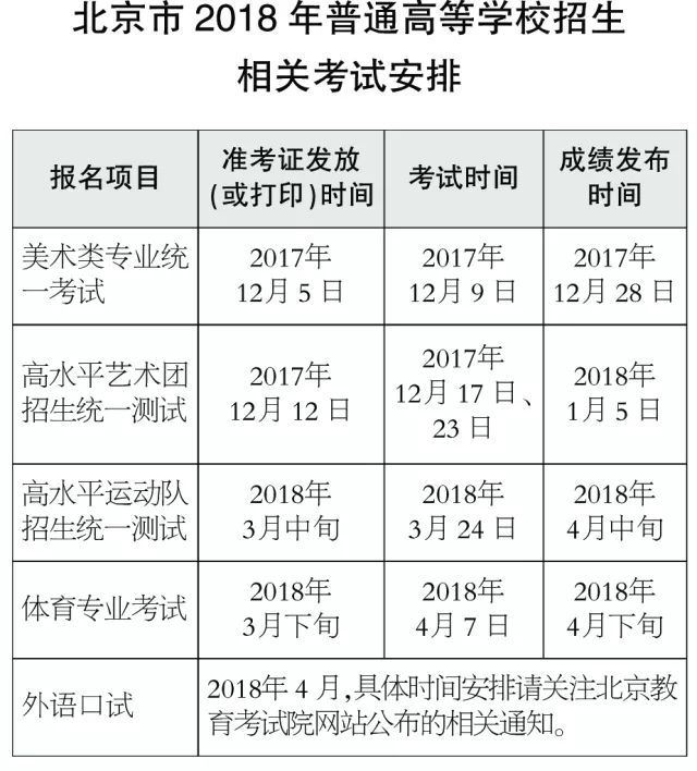 北京门头沟高考周末辅导班