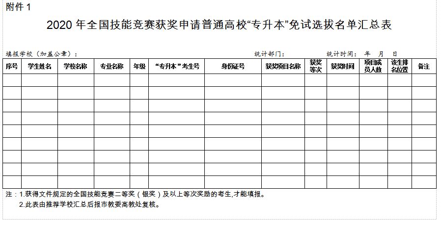 重庆2020年专升本新政策:报考条件及流程-重庆专升本-专升本网