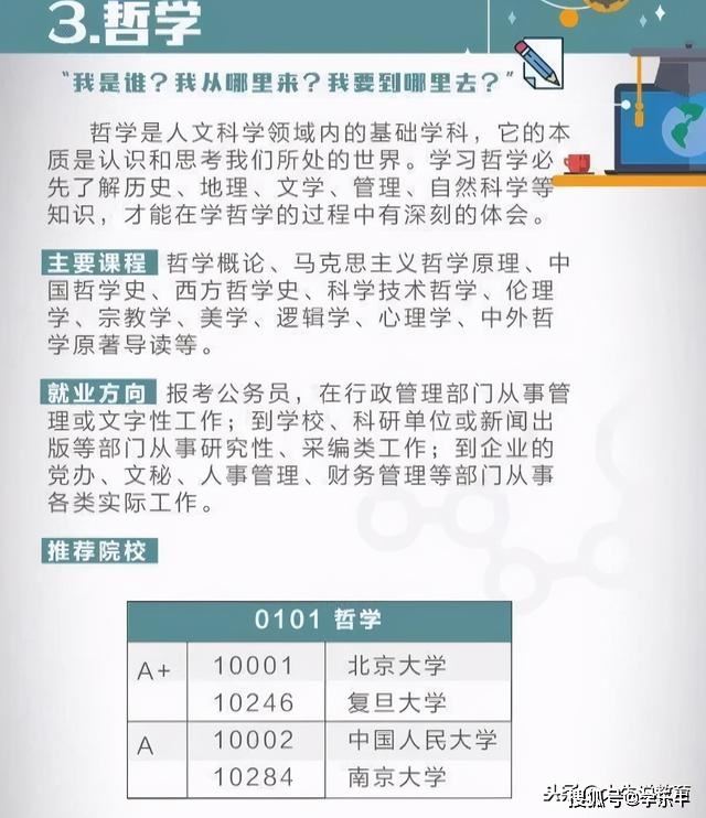 重庆2021年高考选课